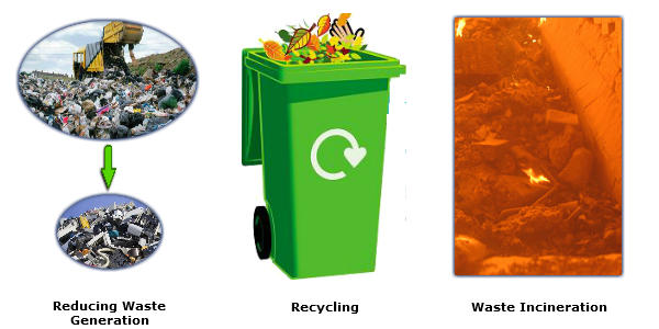 6 Waste Disposal Methods